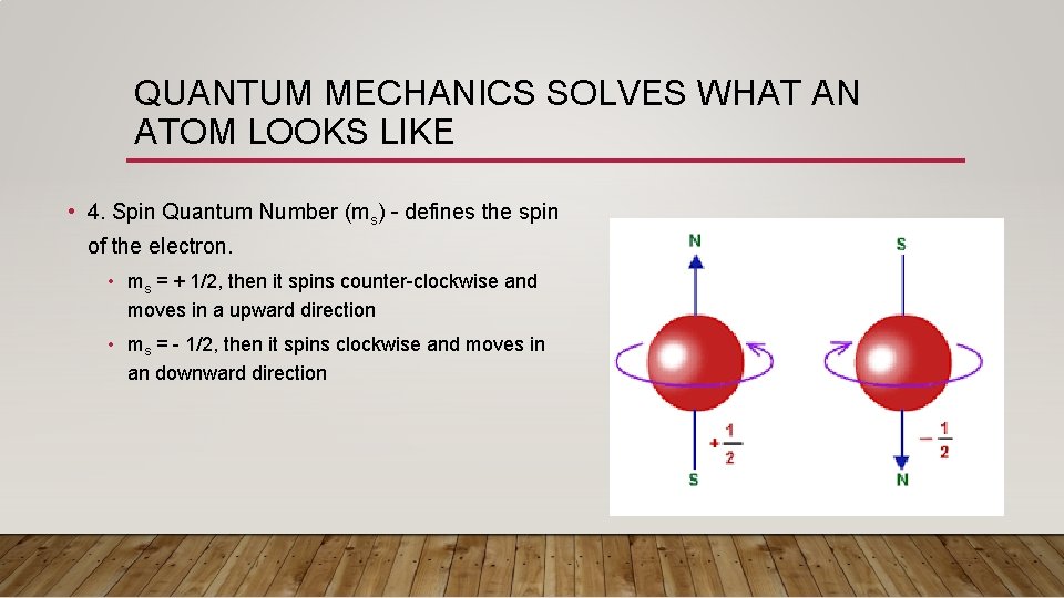 QUANTUM MECHANICS SOLVES WHAT AN ATOM LOOKS LIKE • 4. Spin Quantum Number (ms)