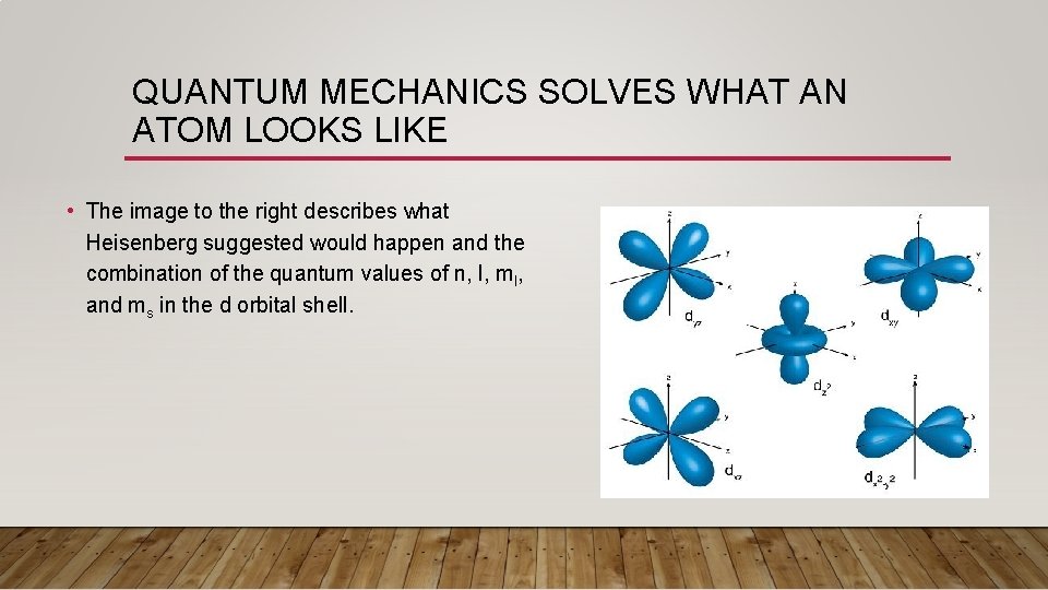 QUANTUM MECHANICS SOLVES WHAT AN ATOM LOOKS LIKE • The image to the right