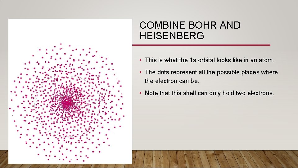 COMBINE BOHR AND HEISENBERG • This is what the 1 s orbital looks like