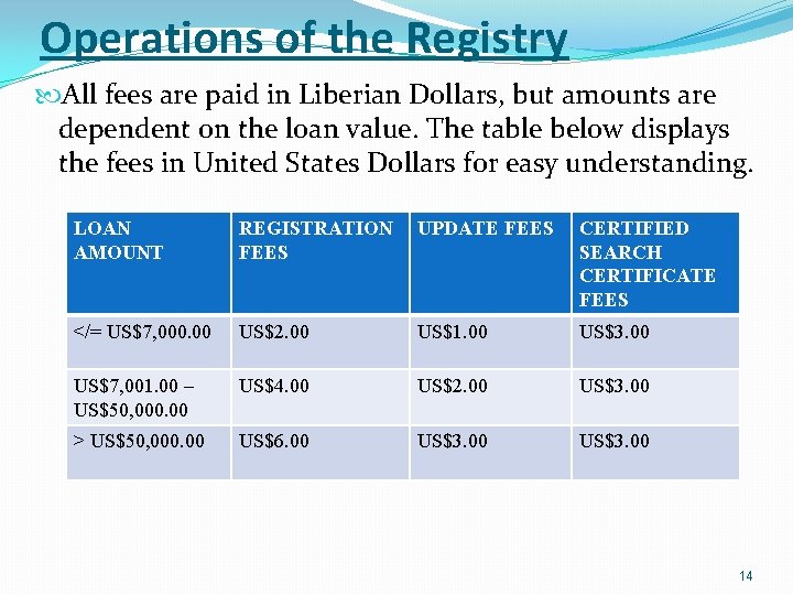Operations of the Registry All fees are paid in Liberian Dollars, but amounts are