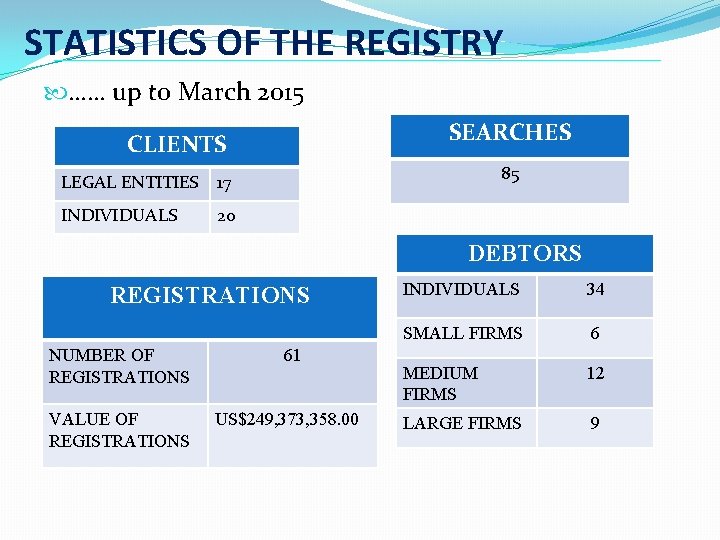 STATISTICS OF THE REGISTRY …… up to March 2015 SEARCHES CLIENTS LEGAL ENTITIES 17