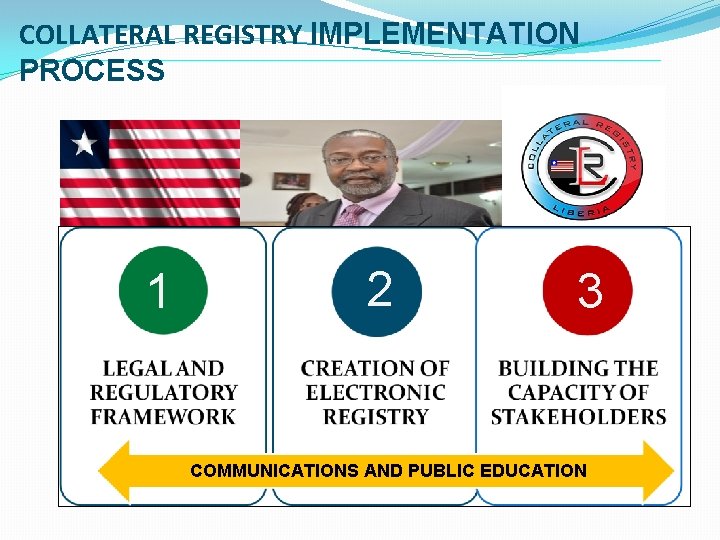 COLLATERAL REGISTRY IMPLEMENTATION PROCESS 1 2 3 COMMUNICATIONS AND PUBLIC EDUCATION 6 