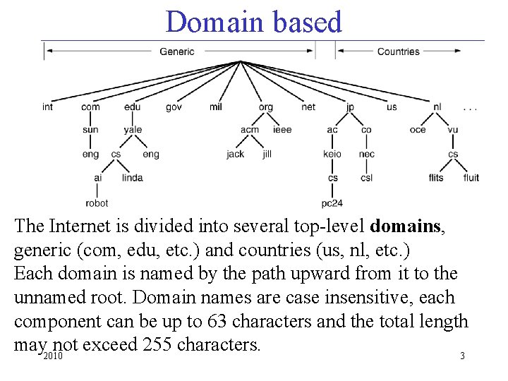 Domain based The Internet is divided into several top-level domains, generic (com, edu, etc.