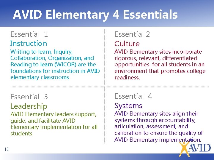 AVID Elementary 4 Essentials Essential 1 Instruction Writing to learn, Inquiry, Collaboration, Organization, and