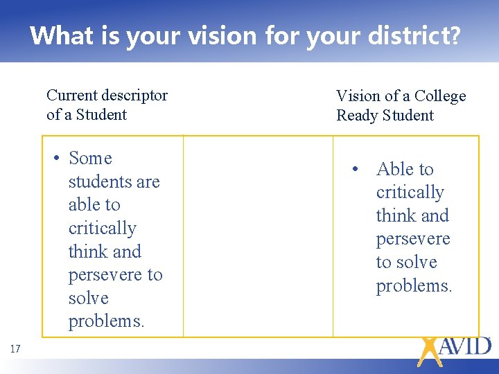 What is your vision for your district? Current descriptor of a Student • Some