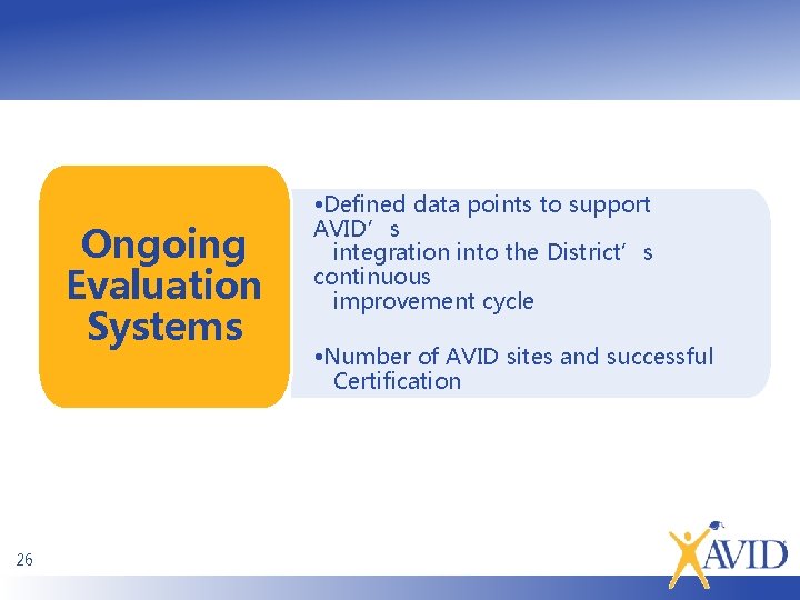 Ongoing Evaluation Systems 26 • Defined data points to support AVID’s integration into the