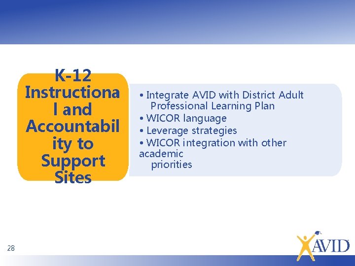 K-12 Instructiona l and Accountabil ity to Support Sites 28 • Integrate AVID with