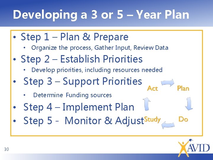 Developing a 3 or 5 – Year Plan • Step 1 – Plan &