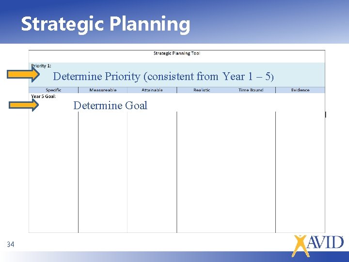 Strategic Planning Determine Priority (consistent from Year 1 – 5) Determine Goal 34 