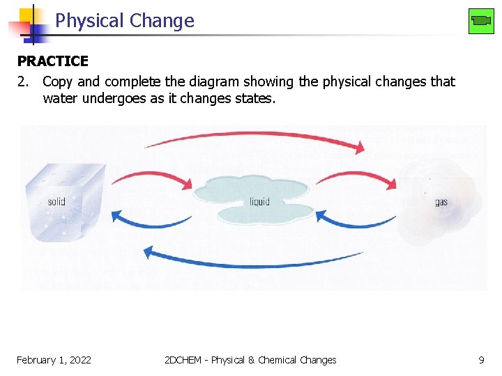 Physical Change PRACTICE 2. Copy and complete the diagram showing the physical changes that