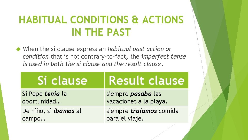 HABITUAL CONDITIONS & ACTIONS IN THE PAST When the si clause express an habitual