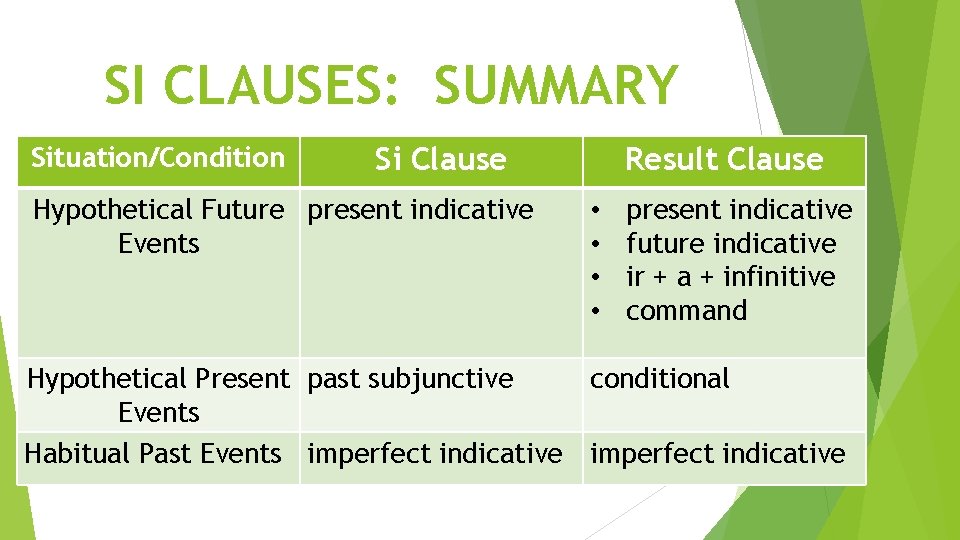 SI CLAUSES: SUMMARY Situation/Condition Si Clause Hypothetical Future present indicative Events Result Clause •