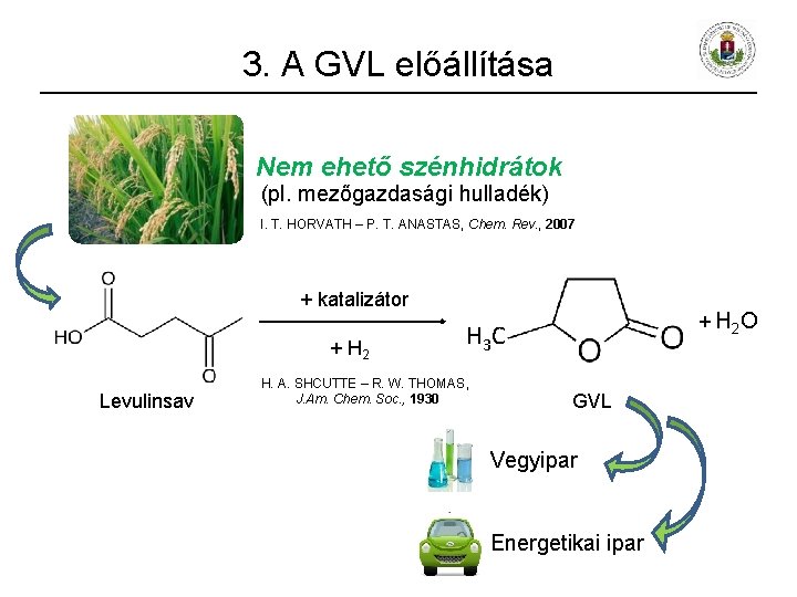 3. A GVL előállítása Nem ehető szénhidrátok (pl. mezőgazdasági hulladék) I. T. HORVATH ‒