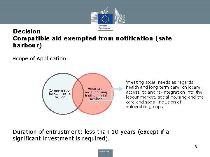 Decision Compatible aid exempted from notification (safe harbour) Scope of Application Compensation below EUR