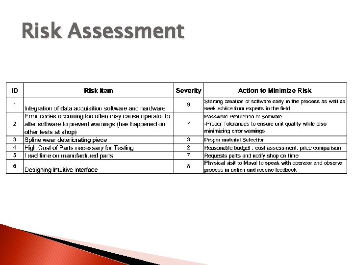 Risk Assessment 