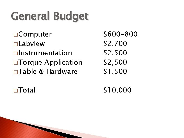 General Budget � Computer � Instrumentation Application � Table & Hardware $600 -800 $2,
