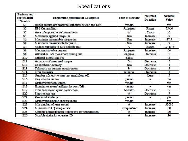 Specifications 