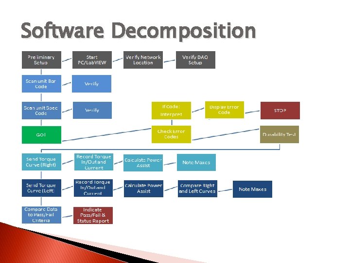 Software Decomposition 