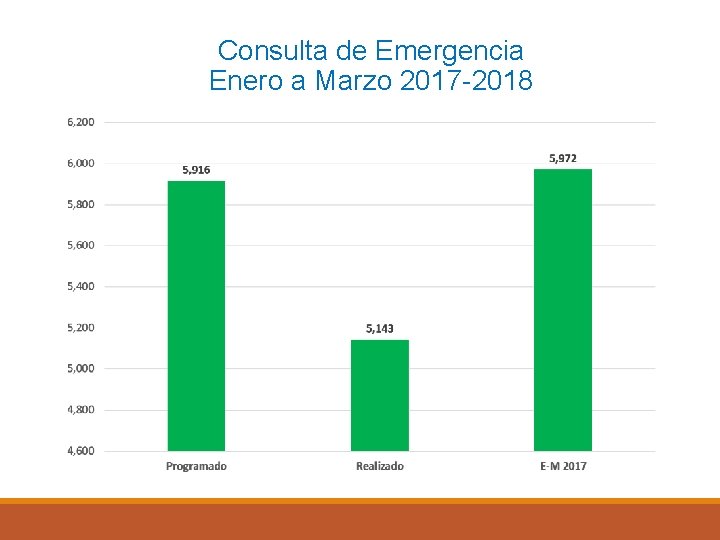 Consulta de Emergencia Enero a Marzo 2017 -2018 