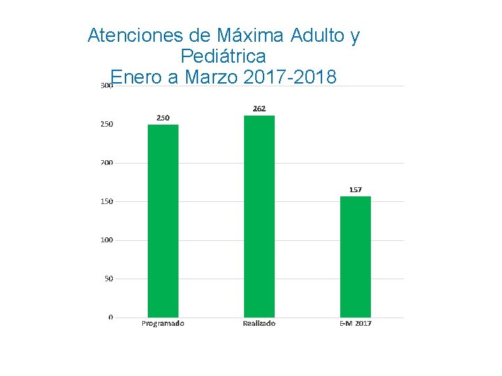 Atenciones de Máxima Adulto y Pediátrica Enero a Marzo 2017 -2018 