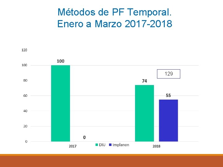 Métodos de PF Temporal. Enero a Marzo 2017 -2018 129 