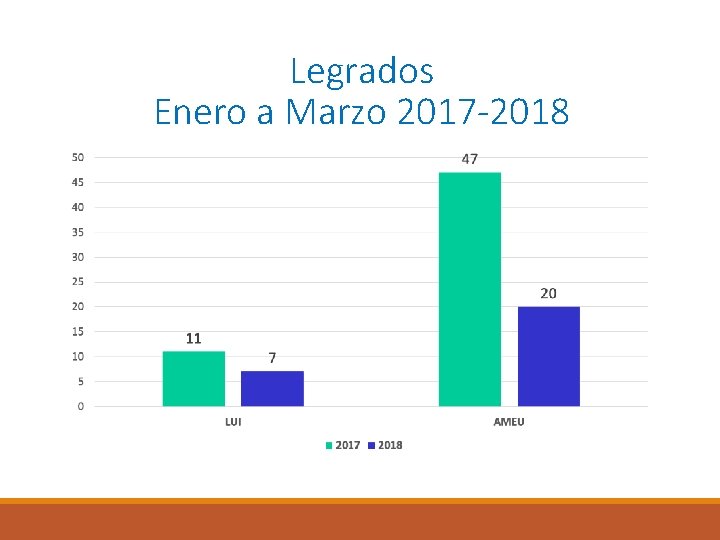 Legrados Enero a Marzo 2017 -2018 