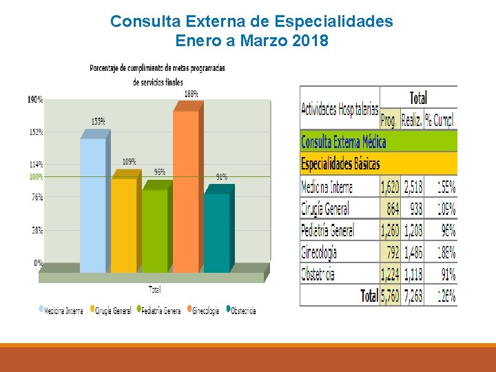 Consulta Externa de Especialidades Enero a Marzo 2018 