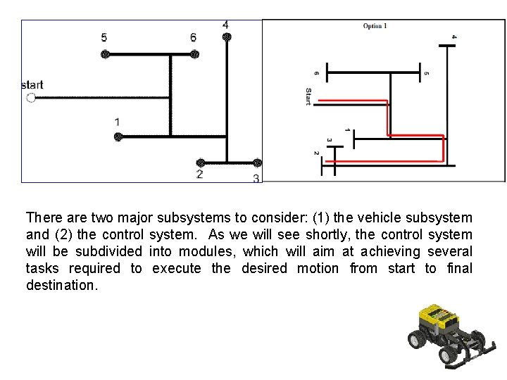 Systems Design Nursebot Introduction In this paper I