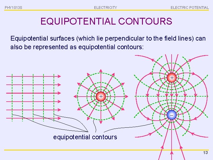 PHY 1013 S ELECTRICITY ELECTRIC POTENTIAL EQUIPOTENTIAL CONTOURS Equipotential surfaces (which lie perpendicular to