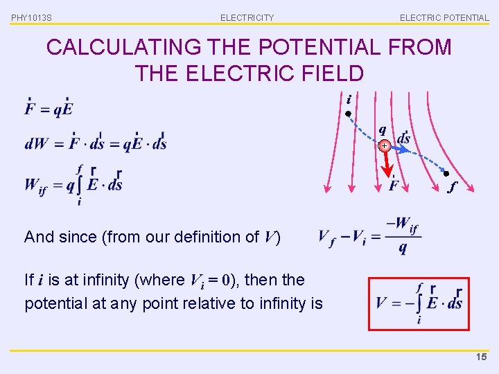 PHY 1013 S ELECTRICITY ELECTRIC POTENTIAL CALCULATING THE POTENTIAL FROM THE ELECTRIC FIELD i