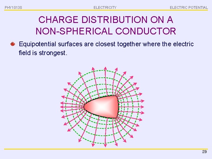 PHY 1013 S ELECTRICITY ELECTRIC POTENTIAL CHARGE DISTRIBUTION ON A NON-SPHERICAL CONDUCTOR Equipotential surfaces
