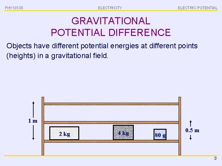 PHY 1013 S ELECTRICITY ELECTRIC POTENTIAL GRAVITATIONAL POTENTIAL DIFFERENCE Objects have different potential energies