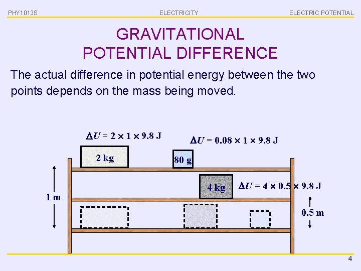 PHY 1013 S ELECTRICITY ELECTRIC POTENTIAL GRAVITATIONAL POTENTIAL DIFFERENCE The actual difference in potential