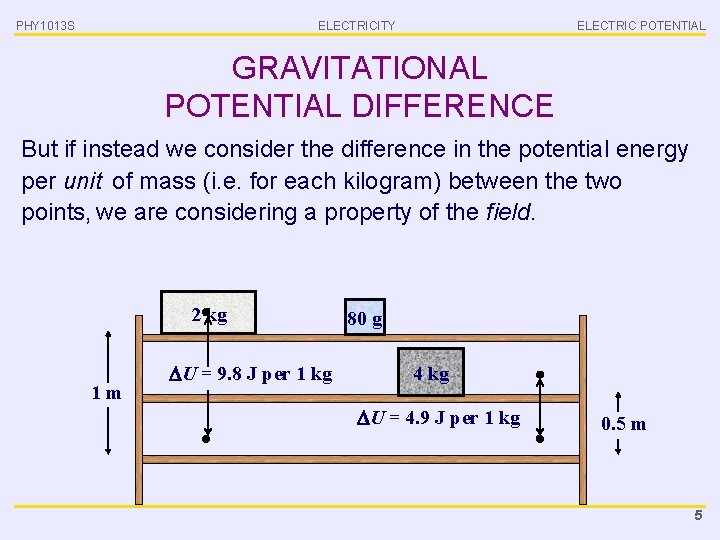 PHY 1013 S ELECTRICITY ELECTRIC POTENTIAL GRAVITATIONAL POTENTIAL DIFFERENCE But if instead we consider