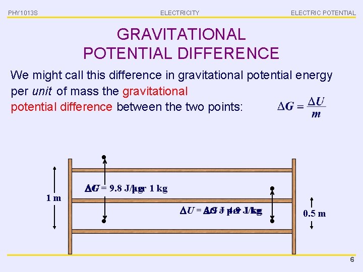 PHY 1013 S ELECTRICITY ELECTRIC POTENTIAL GRAVITATIONAL POTENTIAL DIFFERENCE We might call this difference