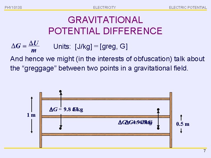 PHY 1013 S ELECTRICITY ELECTRIC POTENTIAL GRAVITATIONAL POTENTIAL DIFFERENCE Units: [J/kg] = [greg, G]