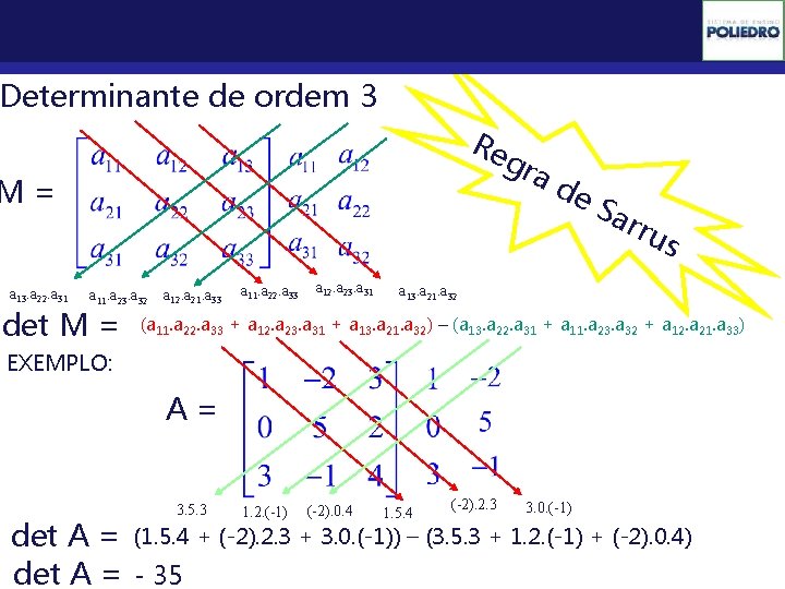 Determinantes Determinante de ordem 3 Re gra M= a 13. a 22. a 31