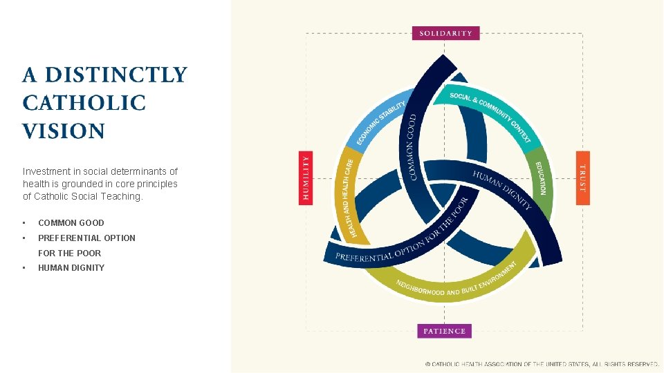 Investment in social determinants of health is grounded in core principles of Catholic Social