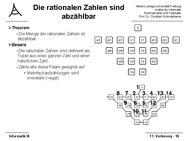 Die rationalen Zahlen sind abzählbar Albert-Ludwigs-Universität Freiburg Institut für Informatik Rechnernetze und Telematik Prof.