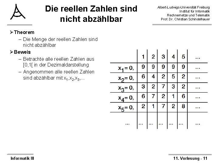 Die reellen Zahlen sind nicht abzählbar Albert-Ludwigs-Universität Freiburg Institut für Informatik Rechnernetze und Telematik