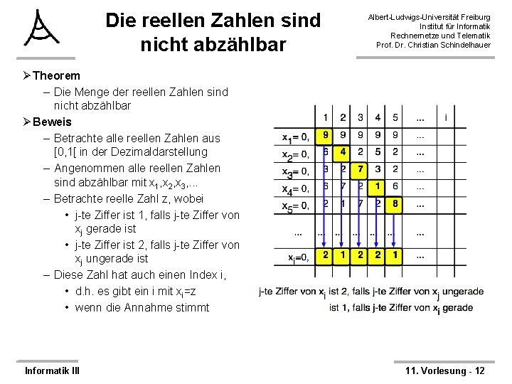 Die reellen Zahlen sind nicht abzählbar Albert-Ludwigs-Universität Freiburg Institut für Informatik Rechnernetze und Telematik