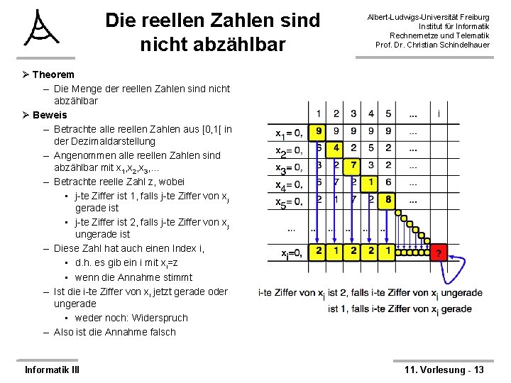 Die reellen Zahlen sind nicht abzählbar Albert-Ludwigs-Universität Freiburg Institut für Informatik Rechnernetze und Telematik