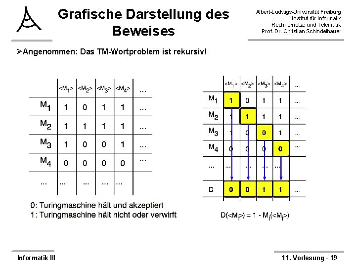 Grafische Darstellung des Beweises Albert-Ludwigs-Universität Freiburg Institut für Informatik Rechnernetze und Telematik Prof. Dr.