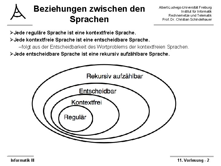 Beziehungen zwischen den Sprachen Albert-Ludwigs-Universität Freiburg Institut für Informatik Rechnernetze und Telematik Prof. Dr.