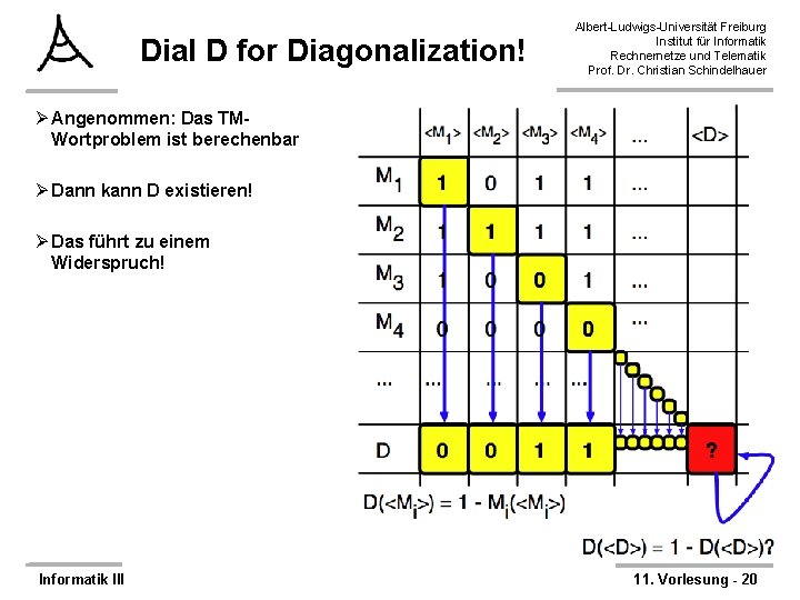 Dial D for Diagonalization! Albert-Ludwigs-Universität Freiburg Institut für Informatik Rechnernetze und Telematik Prof. Dr.