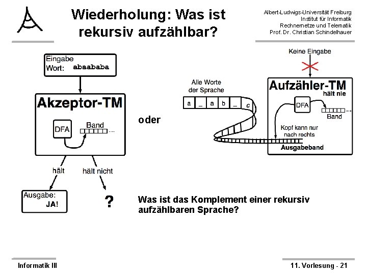 Wiederholung: Was ist rekursiv aufzählbar? Albert-Ludwigs-Universität Freiburg Institut für Informatik Rechnernetze und Telematik Prof.