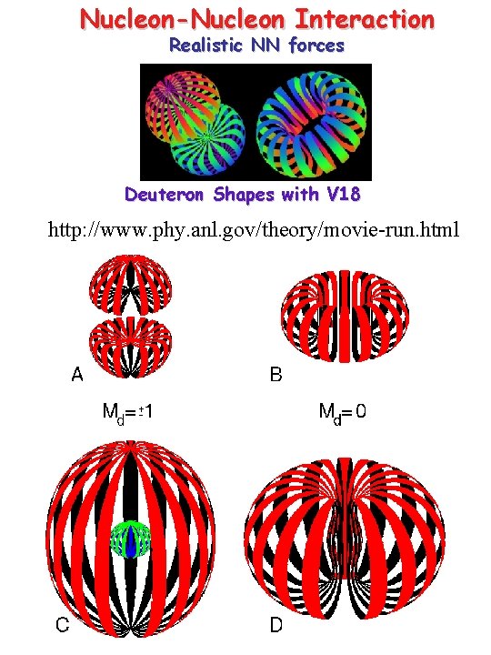 Nucleon-Nucleon Interaction Realistic NN forces Deuteron Shapes with V 18 http: //www. phy. anl.
