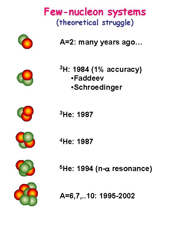 Few-nucleon systems (theoretical struggle) A=2: many years ago… 3 H: 1984 (1% accuracy) •