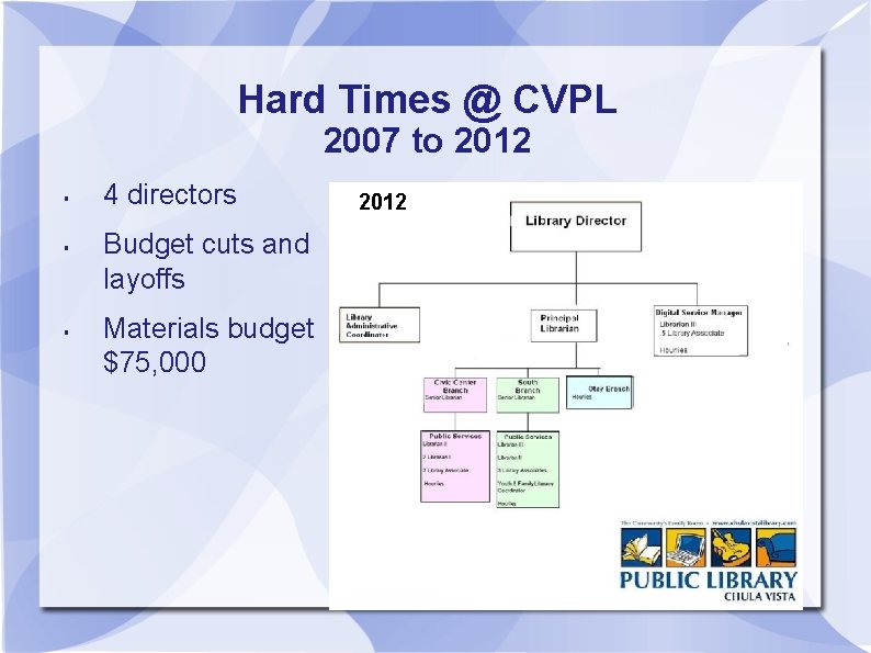 Hard Times @ CVPL 2007 to 2012 § § § 4 directors Budget cuts