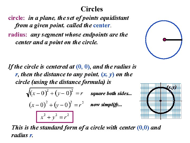 Circles circle: in a plane, the set of points equidistant from a given point,